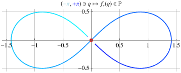 lagrangian on a non-manifold with chart map alternative 1