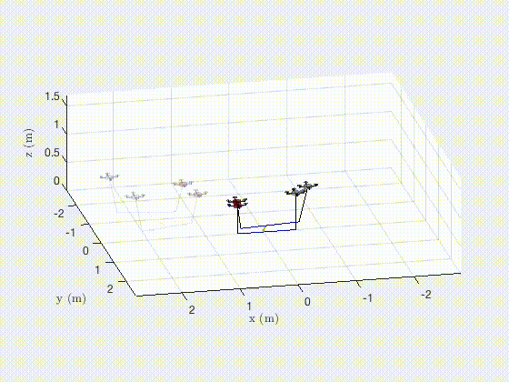 Simulation of tethered transportation