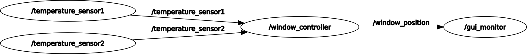 node graph without simulator