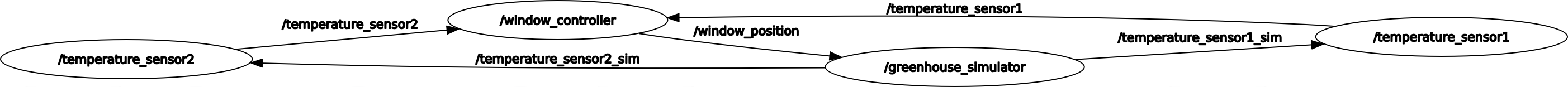 node graph with simulator